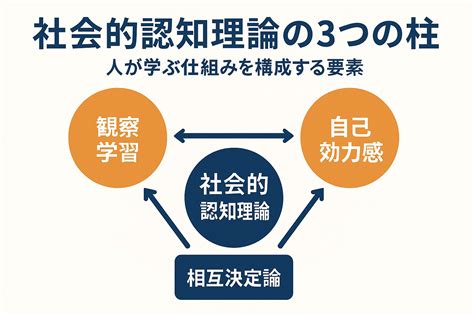 Image result for Mathematical Modeling Work Problems Examples