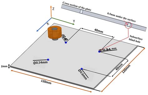 Eddy Current Sensor Probe Design for Subsurface Defect Detection in ...