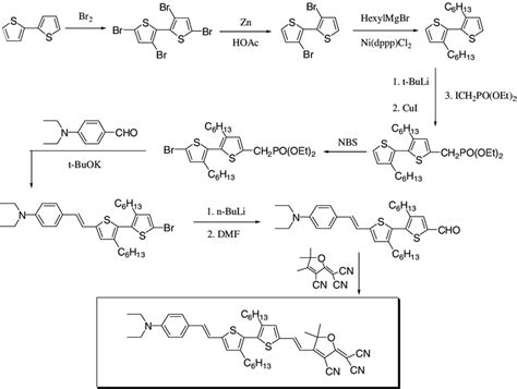 Image result for CWC DNA