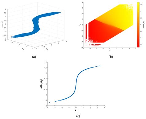 Zero-Delay Joint Source Channel Coding for a Bivariate Gaussian Source ...