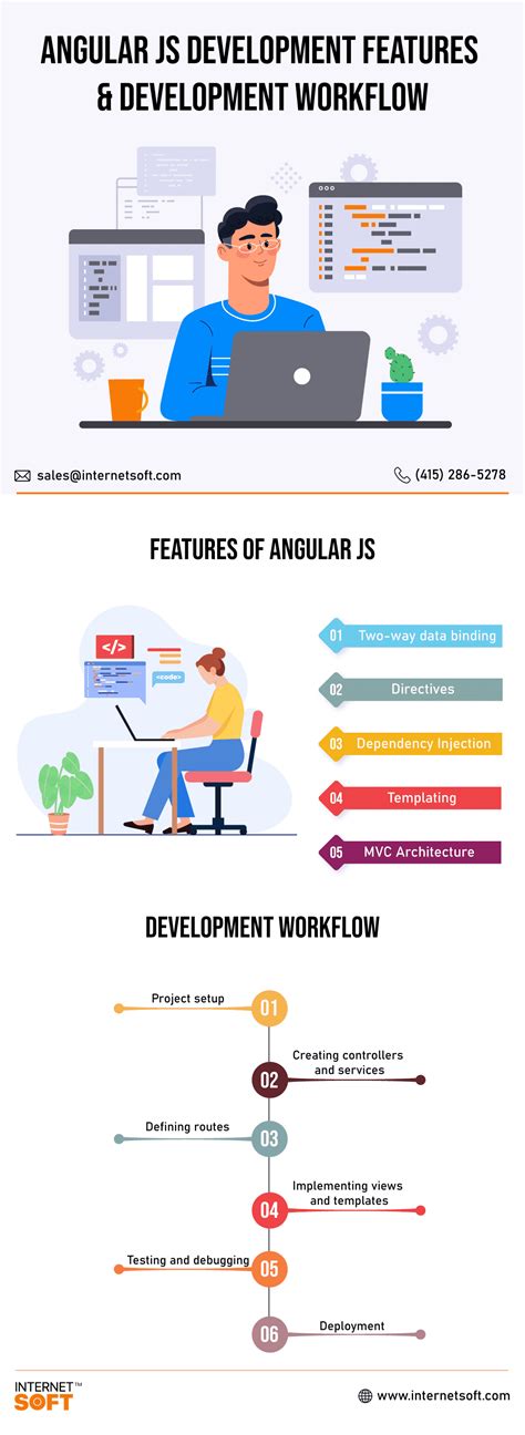 Image result for AngularJS Features
