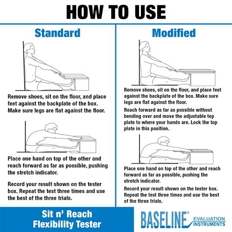 Fabrication Baseline Sit n Reach Trunk Flexibility Assessment India | Ubuy