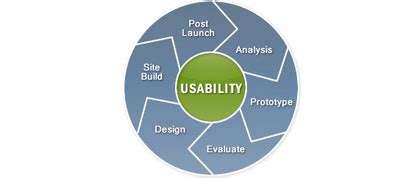 Shivendra Singh's Web Portfolio
