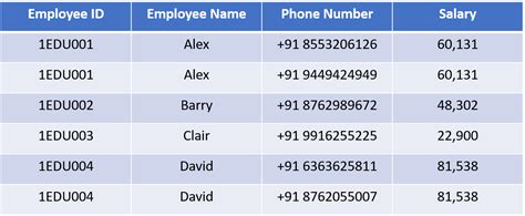 Image result for Normalization in SQL