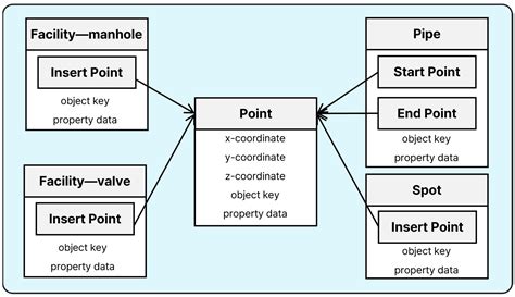 Standardization of CAD Drawing Formats and GeoJSON-Based Processing for ...