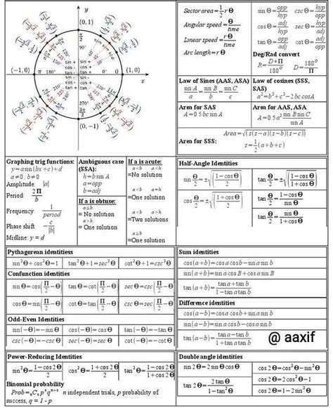Image result for Trigonometry Made Easy