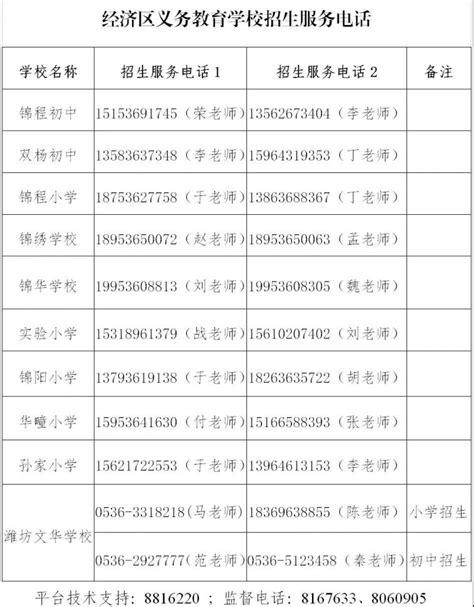2023年潍坊昌乐县公开招聘教师报名人数统计（截至2023年5月16日18：00）-公务员/事业单位考试-潍坊考试信息网