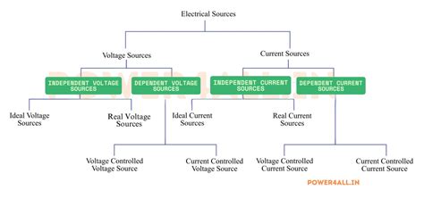 Electric Current Guide | Power4all - Complete Learning Resource