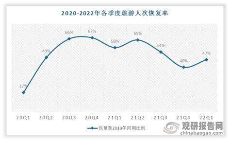 2017-2022年我国城镇化率预测-数据分析-中金普华产业研究院