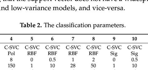 Image result for Error Matrix Short Open Load