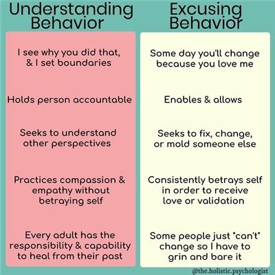 Image result for Excusing vs Understanding Behavior
