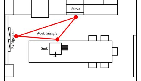 Secrets to an Efficient Kitchen Workflow - Express Kitchens - India