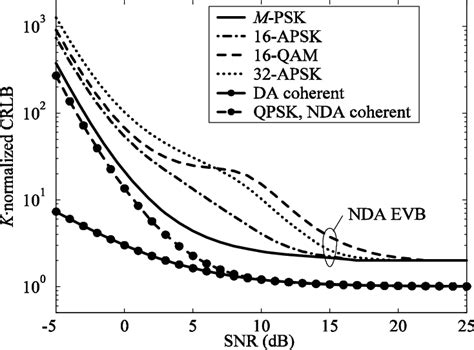 Image result for Cramer-Rao Lower Bounds