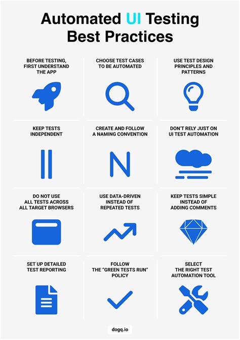 Image result for Automated Web UI Testing