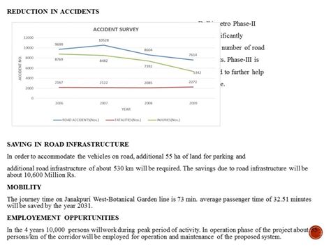 Environmental Impacts & Socio-Economic Cost Benift: DMRC | CEPT - Portfolio