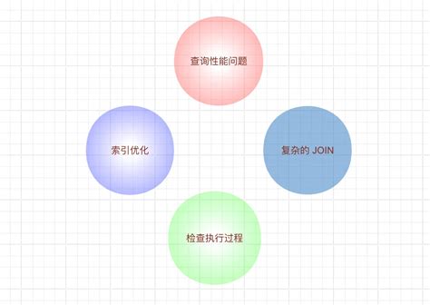 Simplified Explained 的图像结果