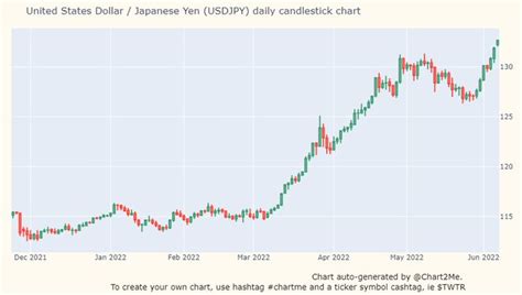 创24年新低：日元兑美元汇率跌破135关口，为何跌跌不休？-新闻频道-和讯网