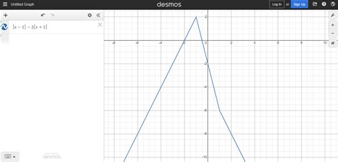 Image result for Modulus Function Graph
