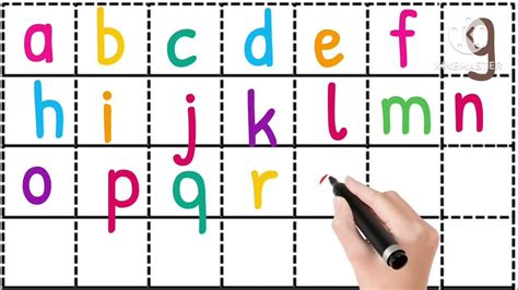 Image result for ABCD Basic