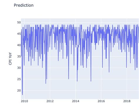 Image result for Rnn Deep Learning Python
