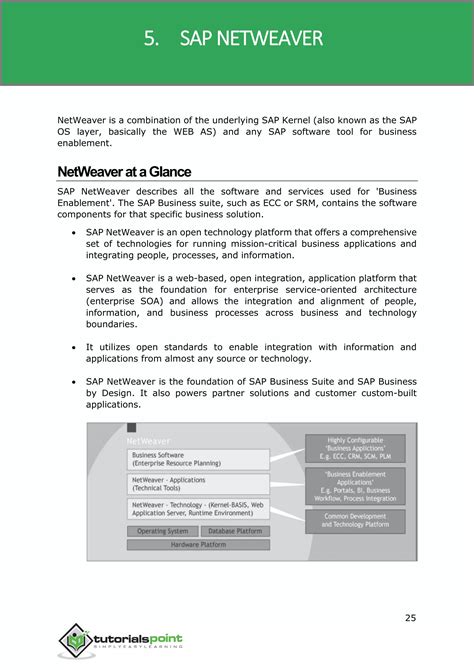 Image result for SAP Tutorial 2013