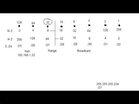 Image result for Easy Way to Subnetting Tutorial
