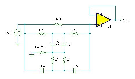 Twin T Notch Filter 的图像结果