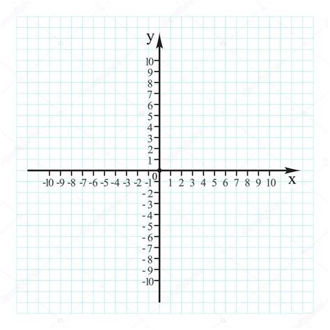 Image result for Cartesian Plane Graph