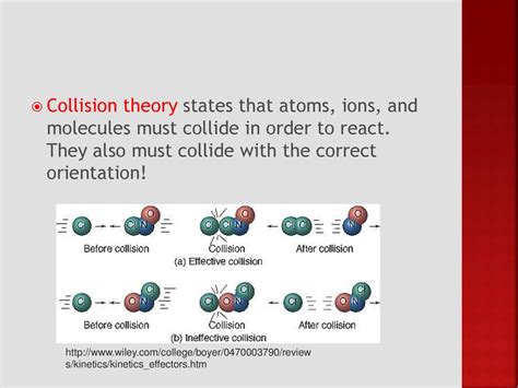 Collision Theory Model H2O2 的图像结果