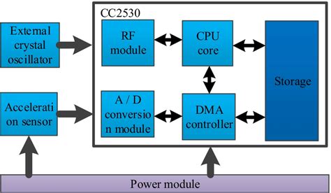 Image result for Terminal Node Controller