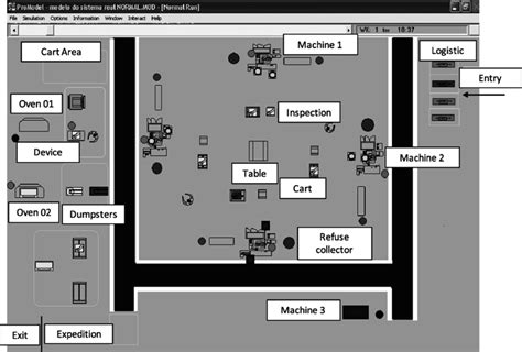 Image result for Pro Model Simulation
