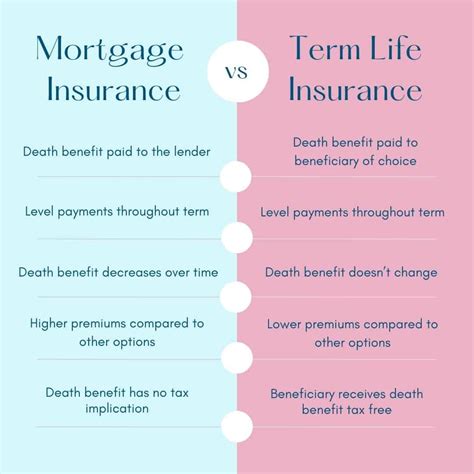 Image result for Life Insurance Comparison