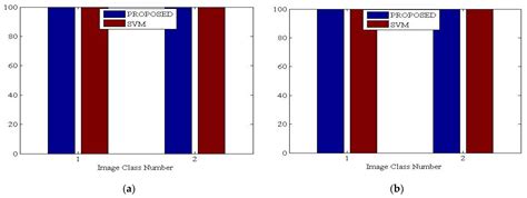 Multi-Class Pixel Certainty Active Learning Model for Classification of ...