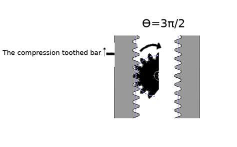 Image result for Relative Compression Cylinder