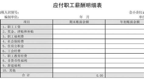 员工工资表部门薪酬分析EXCEL模板下载_工资_图客巴巴