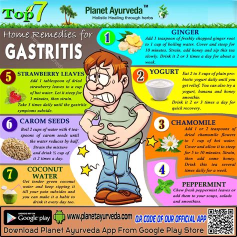What Can I Take To Relieve Gastritis Pain at Lorena Cruz blog