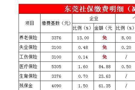 芜湖社保最低基数2024,芜湖社保最低基数每月交多少钱