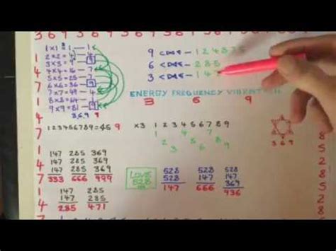 Tesla 3 6 9 Code Explained 的图像结果