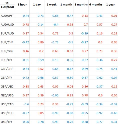 Forex Correlation Chart 的图像结果