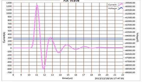 Image result for Using Loops to Plot Functions MATLAB