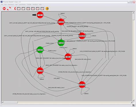 Image result for Media Access Control Algorithm