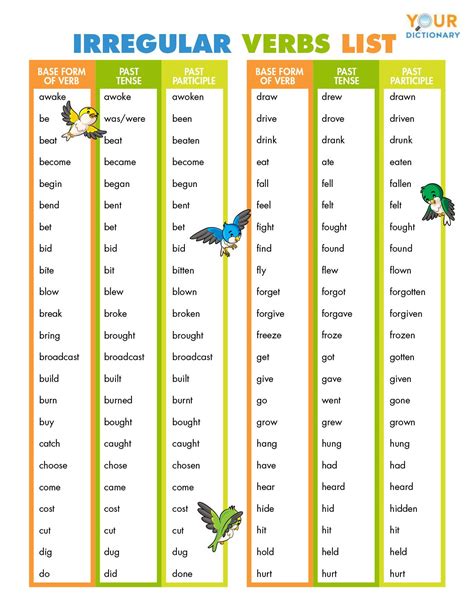 Past Tense Verb Charts | Irregular verbs, Verbs list, Verb chart