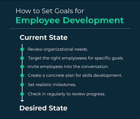 Employee Development Goals 的图像结果