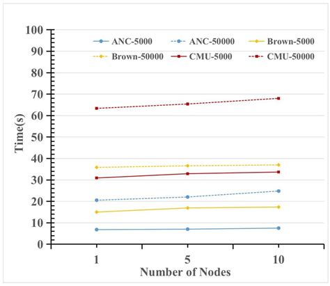 Update HashMap 的图像结果
