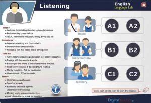 Role of English Language in India - English Language Lab