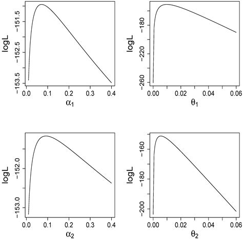 Estimation of Reliability Indices for Alpha Power Exponential ...