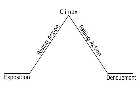 Climax Of A Story Examples