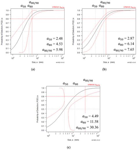 Reliability Assessment of PAUT Technique in Lieu of RT for Tube Welds ...