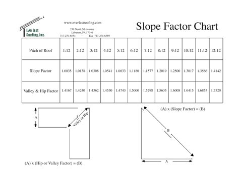 30+ Free Printable Roof Pitch Chart [PDF]