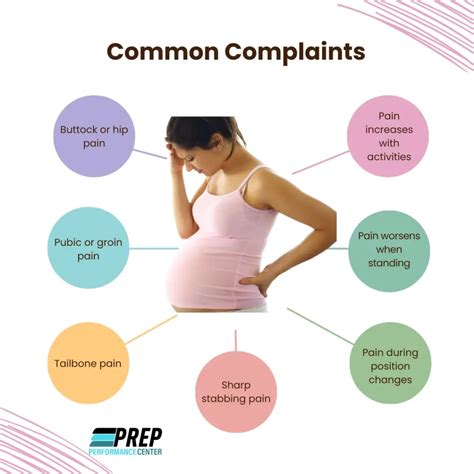 Postpartum Back and Pelvic Pain